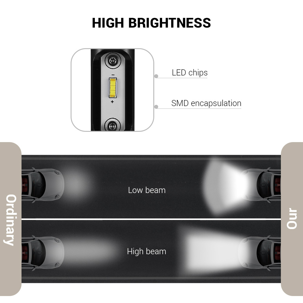 2PCS F5S 12V 9006 / HB4 Car SMD LED Headlight 6000lm 6500K Front Lamp