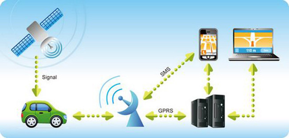 TK103B GPS SMS GPRS Vehicle Tracker Locator With Remote Control Alarm SD SIM Card Anti-theft